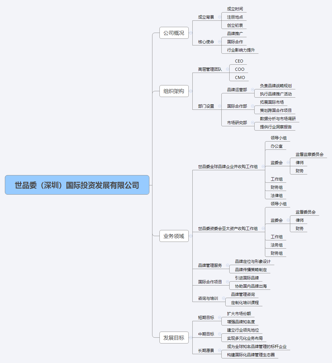 文章附图